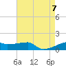 Point Chevreuil tide chart for Monday, August 7, 2023