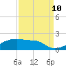 Point Chevreuil tide chart for Sunday, September 10, 2023