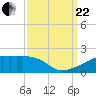 Point Chevreuil tide chart for Friday, September 22, 2023