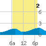 Point Chevreuil tide chart for Saturday, September 2, 2023