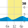 Point Chevreuil tide chart for Saturday, September 30, 2023