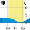 Point Chevreuil tide chart for Wednesday, September 6, 2023
