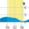 Point Chevreuil tide chart for Saturday, September 9, 2023