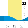 Point Chevreuil tide chart for Sunday, October 22, 2023