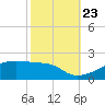 Point Chevreuil tide chart for Monday, October 23, 2023