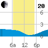 Point Chevreuil tide chart for Monday, November 20, 2023
