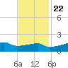 Point Chevreuil tide chart for Wednesday, November 22, 2023
