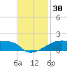Point Chevreuil tide chart for Thursday, November 30, 2023