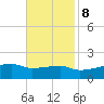Point Chevreuil tide chart for Wednesday, November 8, 2023