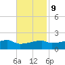 Point Chevreuil tide chart for Thursday, November 9, 2023