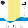 Point Chevreuil tide chart for Tuesday, December 12, 2023