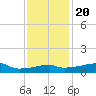 Point Chevreuil tide chart for Wednesday, December 20, 2023
