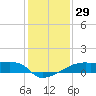 Point Chevreuil tide chart for Friday, December 29, 2023