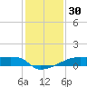 Point Chevreuil tide chart for Saturday, December 30, 2023