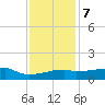 Point Chevreuil tide chart for Thursday, December 7, 2023