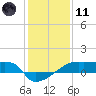 Point Chevreuil tide chart for Thursday, January 11, 2024