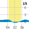 Point Chevreuil tide chart for Monday, January 15, 2024