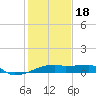 Point Chevreuil tide chart for Thursday, January 18, 2024