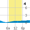 Point Chevreuil tide chart for Thursday, January 4, 2024