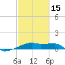 Point Chevreuil tide chart for Thursday, February 15, 2024