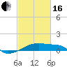 Point Chevreuil tide chart for Friday, February 16, 2024