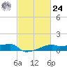 Point Chevreuil tide chart for Saturday, February 24, 2024