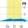 Point Chevreuil tide chart for Thursday, February 29, 2024