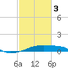 Point Chevreuil tide chart for Saturday, February 3, 2024
