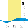 Point Chevreuil tide chart for Monday, February 5, 2024