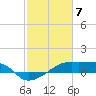 Point Chevreuil tide chart for Wednesday, February 7, 2024