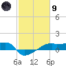 Point Chevreuil tide chart for Friday, February 9, 2024