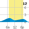Point Chevreuil tide chart for Tuesday, March 12, 2024