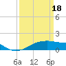 Point Chevreuil tide chart for Monday, March 18, 2024