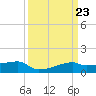 Point Chevreuil tide chart for Saturday, March 23, 2024
