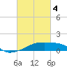 Point Chevreuil tide chart for Monday, March 4, 2024