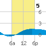 Point Chevreuil tide chart for Tuesday, March 5, 2024