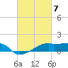 Point Chevreuil tide chart for Thursday, March 7, 2024