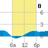 Point Chevreuil tide chart for Friday, March 8, 2024