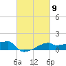 Point Chevreuil tide chart for Saturday, March 9, 2024
