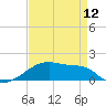 Point Chevreuil tide chart for Friday, April 12, 2024