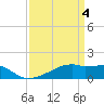 Point Chevreuil tide chart for Thursday, April 4, 2024