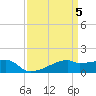 Point Chevreuil tide chart for Friday, April 5, 2024