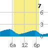 Point Chevreuil tide chart for Sunday, April 7, 2024