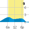 Point Chevreuil tide chart for Tuesday, April 9, 2024