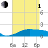 Point Chevreuil tide chart for Wednesday, May 1, 2024