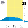 Point Chevreuil tide chart for Thursday, May 23, 2024