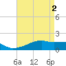 Point Chevreuil tide chart for Thursday, May 2, 2024