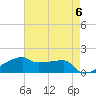Point Chevreuil tide chart for Monday, May 6, 2024