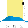Point Chevreuil tide chart for Thursday, May 9, 2024