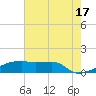 Point Chevreuil tide chart for Monday, June 17, 2024